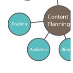content-planning
